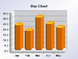 Bar chart with cut edge bars